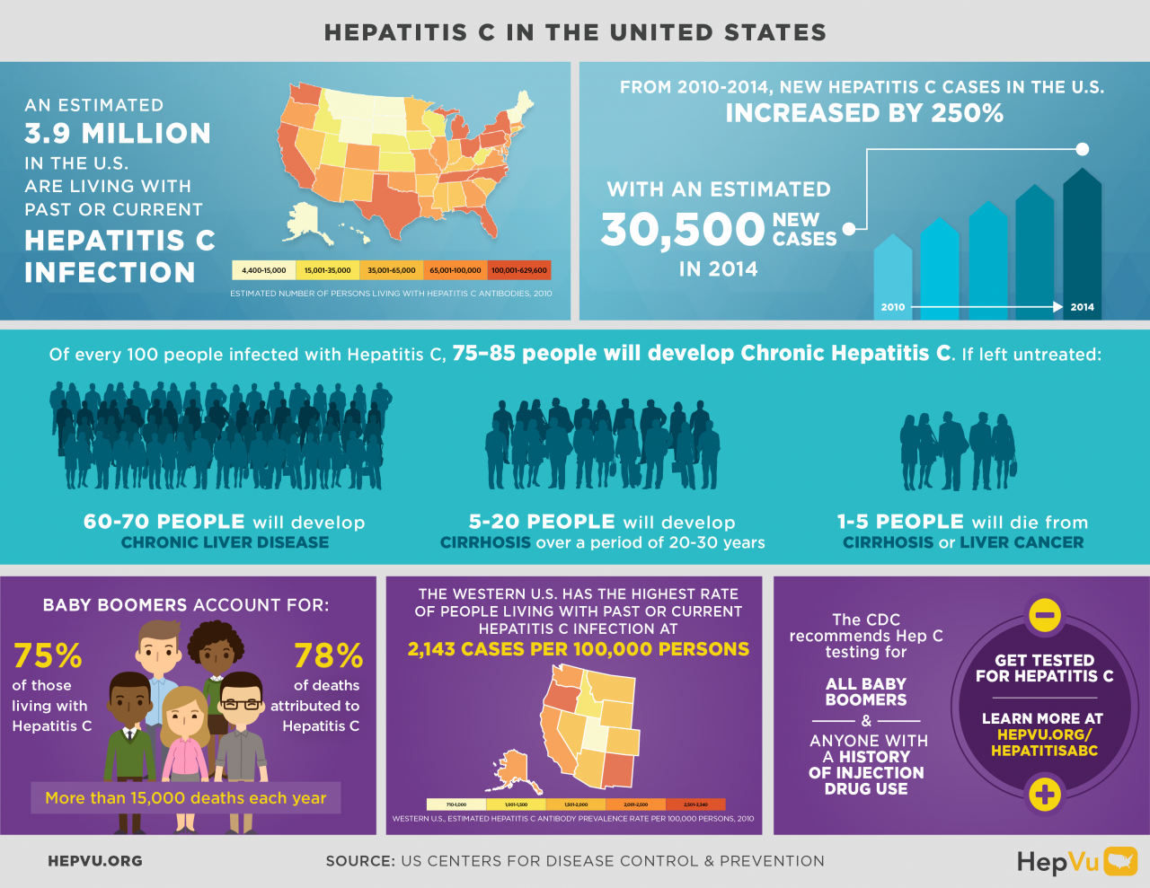 Hepatitis C - An  Underwriting Niche with Tremendous Sales Possibilities!